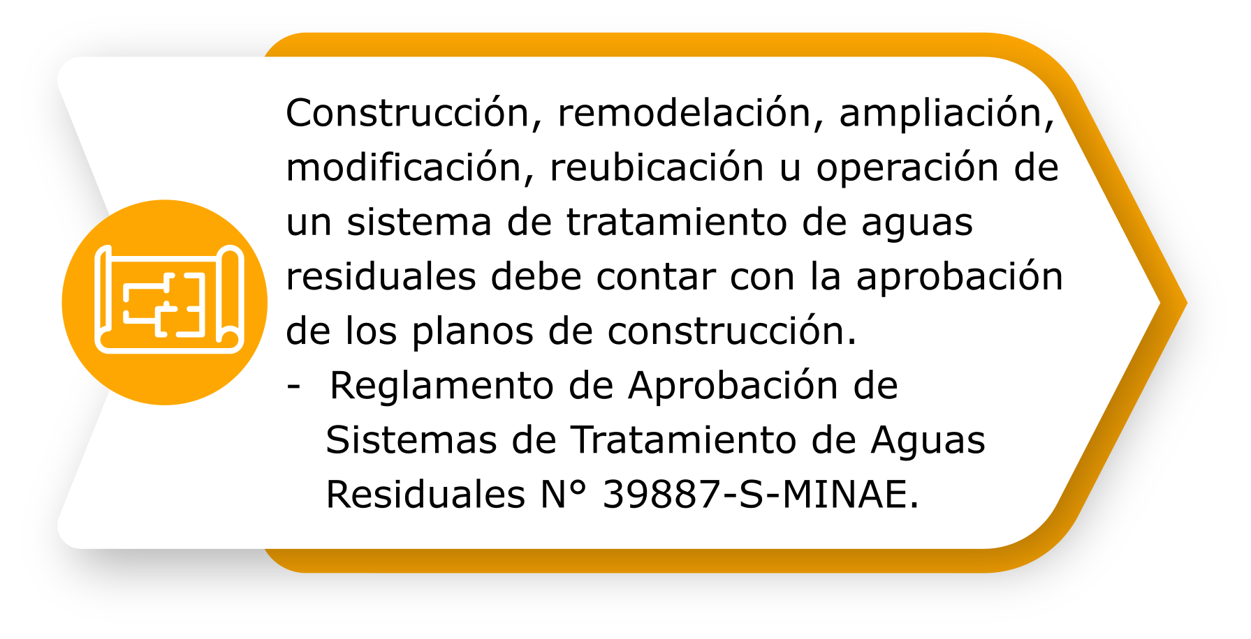 Construcción, remodelación, ampliación, modificación, reubicación u operación de un sistema de tratamiento de aguas residuales debe contar con la aprobación de los planos de construcción 	Reglamento de Aprobación de Sistemas de Tratamiento de Aguas Residuales N° 39887-S-MINAE