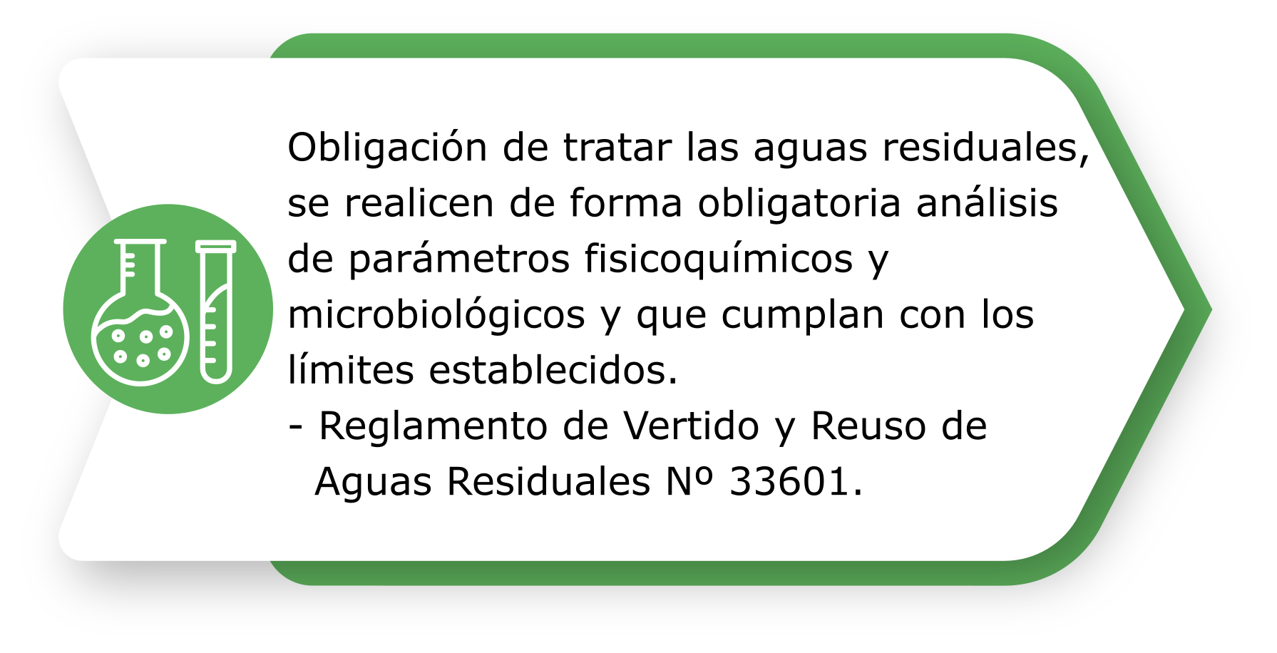Obligación de tratar las aguas residuales, se realicen de forma obligatoria análisis de parámetros fisicoquímicos y microbiológicos y que cumplan con los límites establecidos.  	Reglamento de Vertido y Reuso de Aguas Residuales Nº 33601