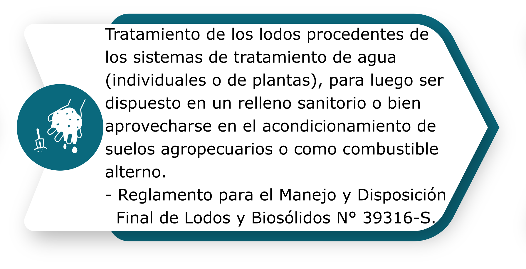 Tratamiento de los lodos procedentes de los sistemas de tratamiento de agua (individuales o de plantas), para luego ser dispuesto en un relleno sanitorio o bien aprovecharse en el acondicionamiento de suelos agropecuarios o como combustible alterno.  	Reglamento para el Manejo y Disposición Final de Lodos y Biosólidos N° 39316-S