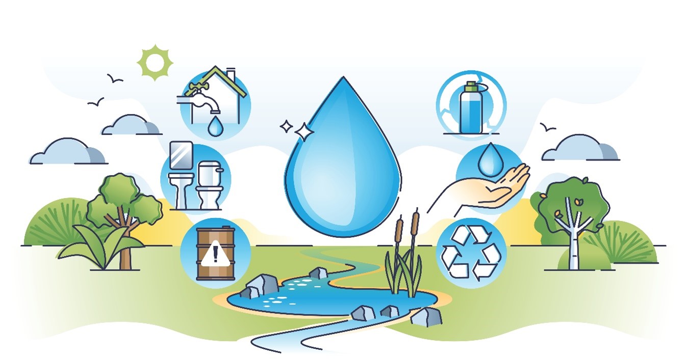 dibujo de una gota de agua, y alrededor una casa, un servicio sanitario, signo de reciclaje, un estañón de desechos, y de fondo un bosque y un río.