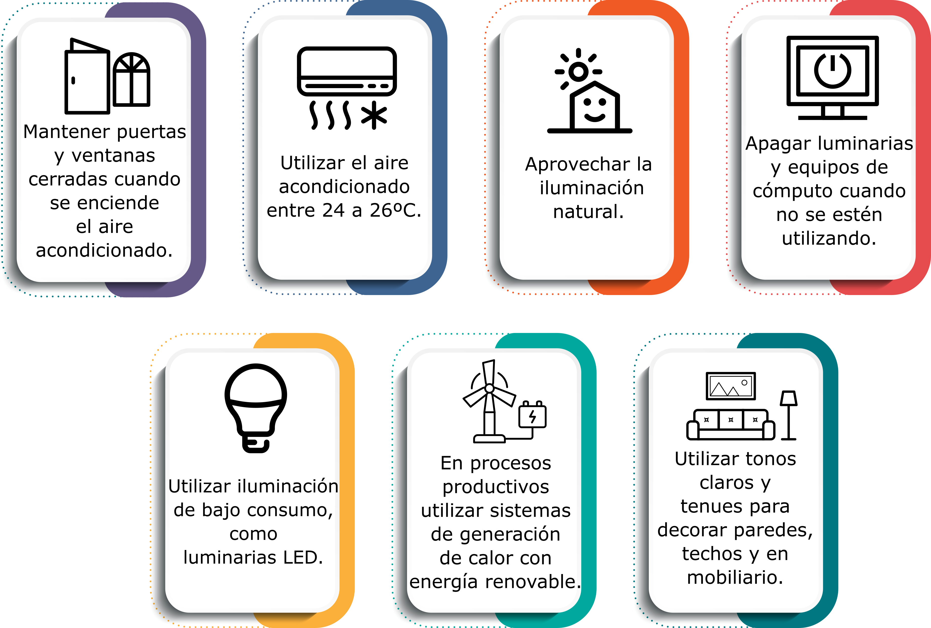 Energía eléctrica: Mantener puertas y ventanas cerradas cuando se enciende el aire acondicionado; Utilice el aire acondicionado entre 24 a 26ºC; Aprovechar la iluminación natural; Apagar luminarias y equipos de cómputo cuando no se estén utilizando; Utilizar iluminación de bajo consumo, como luminarias LED; En procesos productivos utilizar sistemas de generación de calor con energía renovable; y Utilizar tonos claros y tenues para decorar paredes, techos y en mobiliario.