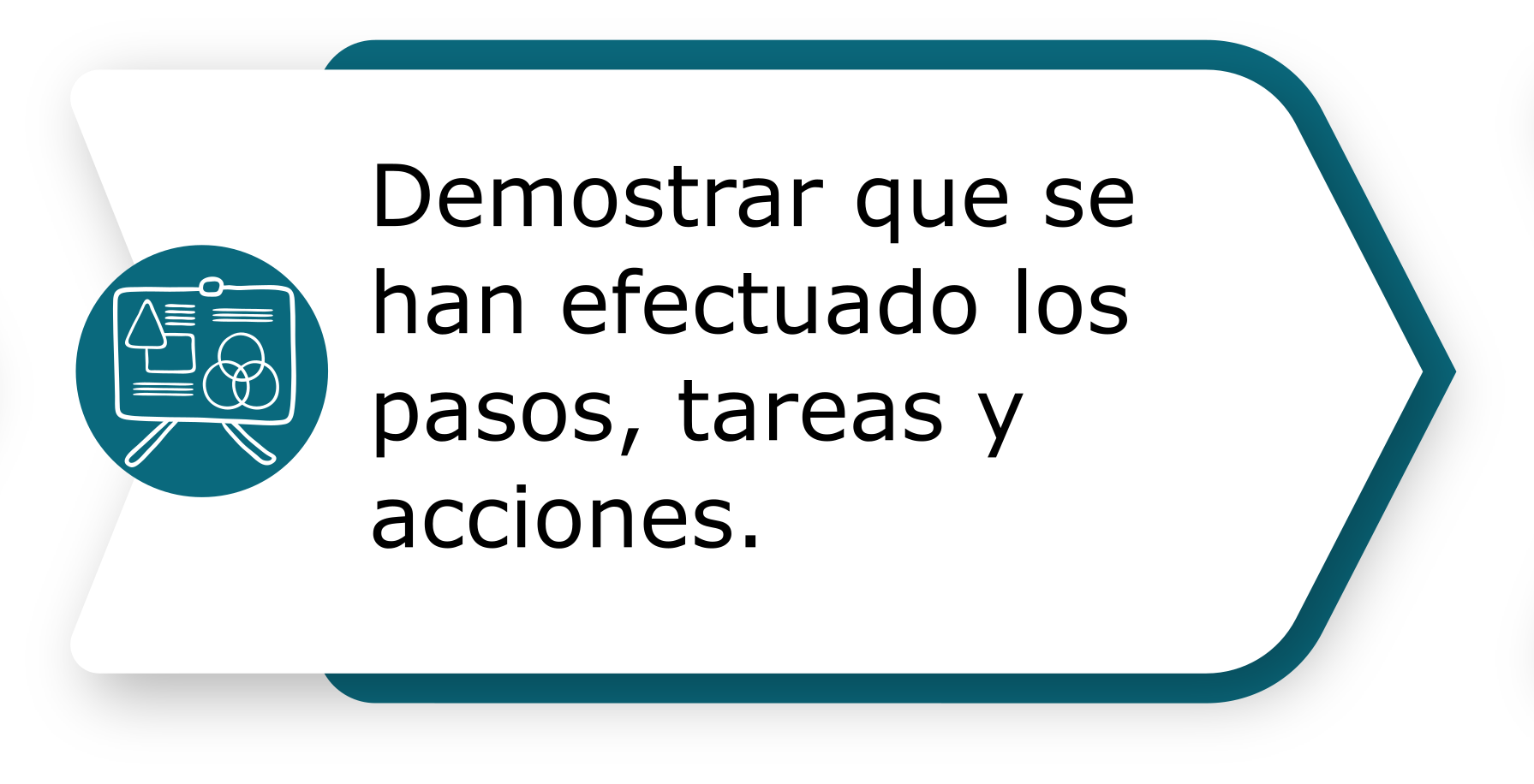 Demostrar que se han efectuado los pasos, tareas y acciones