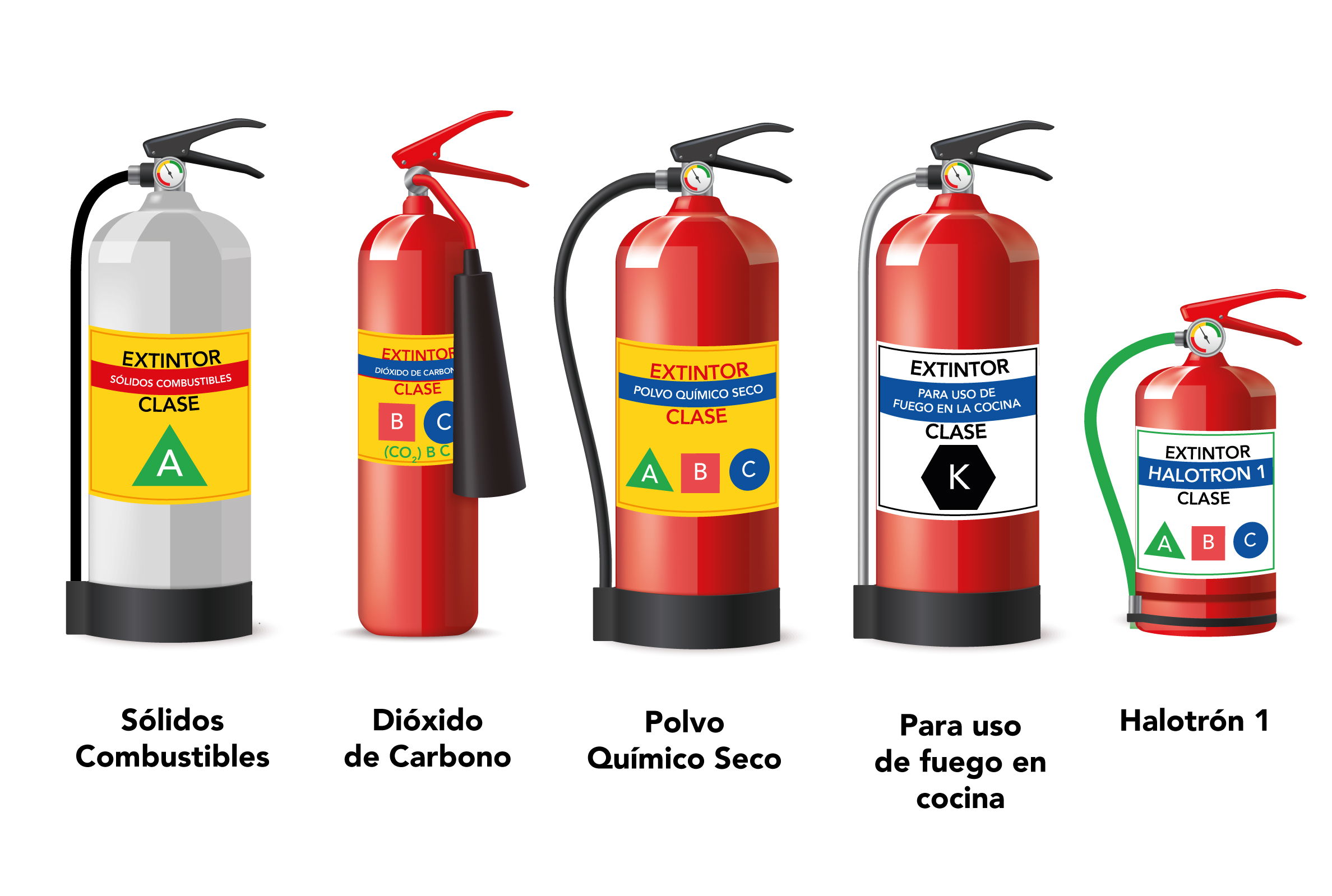 Tipos de extintores