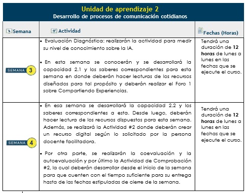 Esta imagen corresponde a las actividades a realizar para las semanas 3 y 4 de la Unidad de Aprendizaje 2.