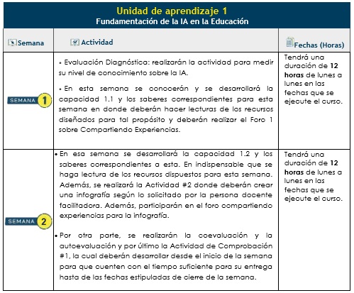 Esta imagen explica el cronograma para la Unidad de Aprendizaje 1.