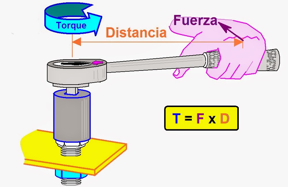 TORQUE