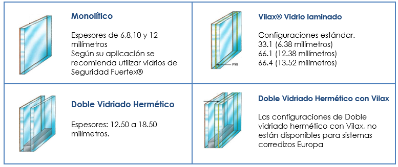 vidrios