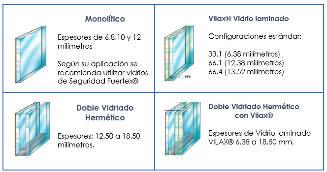 DIMENSIONES DE VIDRIO