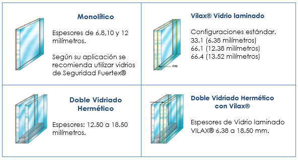 vidrios