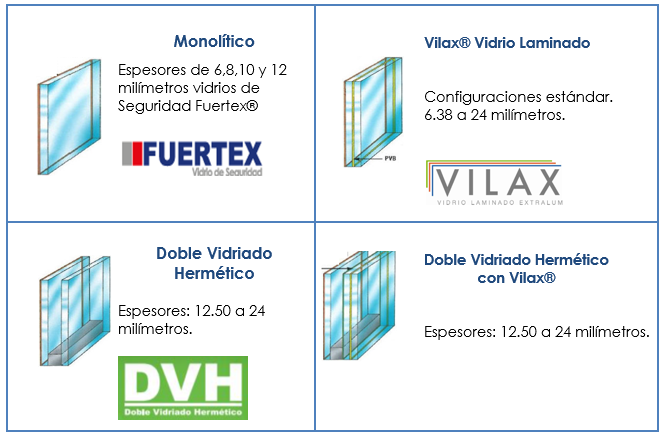 VIDRIO PLEX