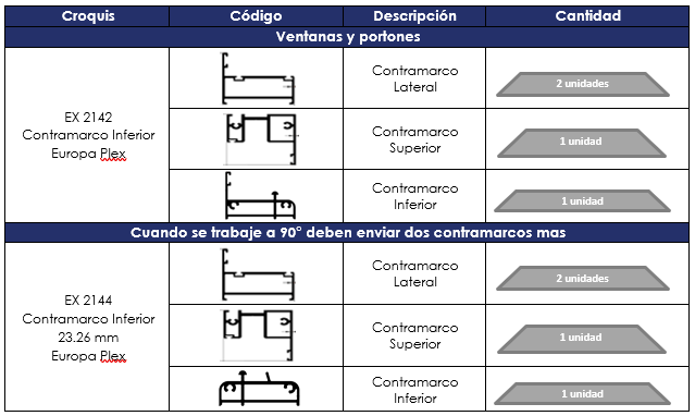 identificacion 