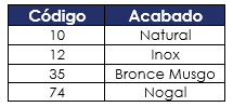 acabados