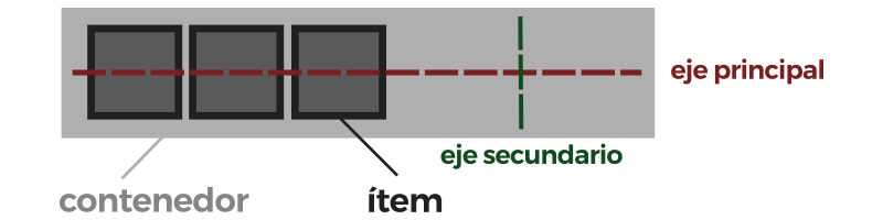Flexbox CSS: ¿Cómo funciona?