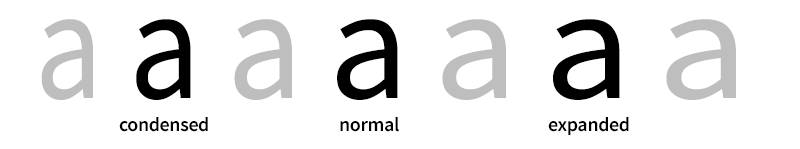 Anchura de la fuente: font-stretch