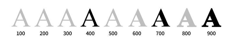 Peso de la fuente: font-weight