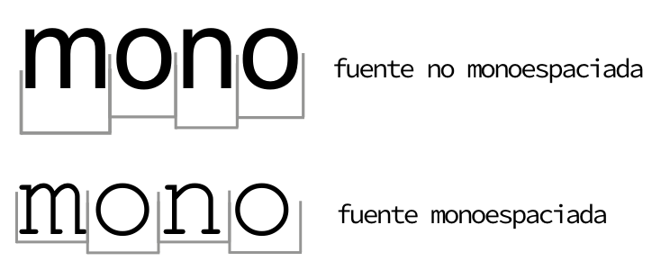Monoespaciado