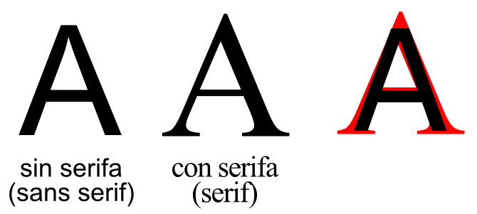 Tipografías con serifa y sin serifa