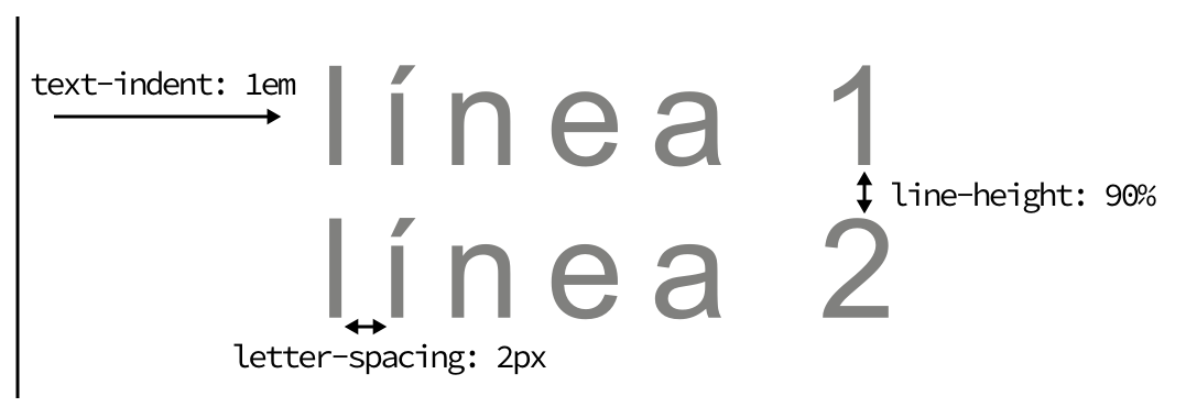 Alineaciones de texto