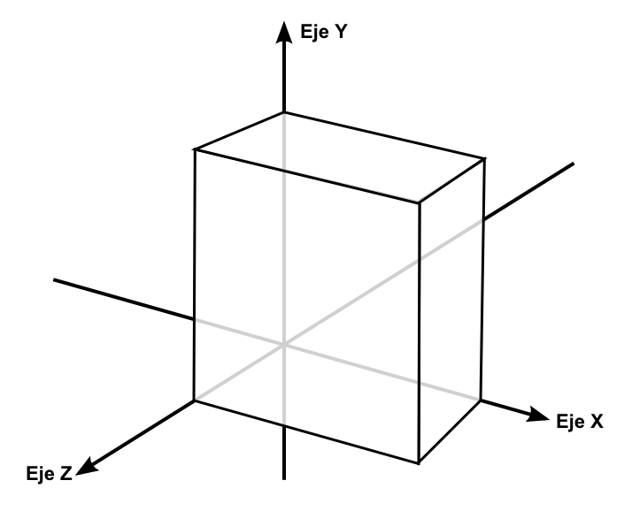 Ejes X, Y, Z