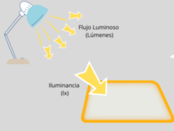 una lámpara de mesa que proyecta rayos de luz en forma de flechas, una flecha de mayor tamaño se proyecta en una superficie