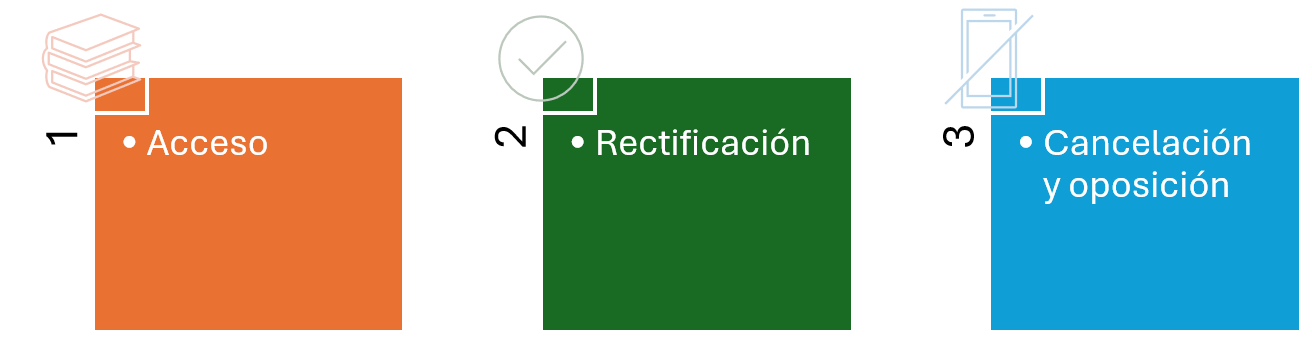 aceso, rectificación, cancelación y oposición