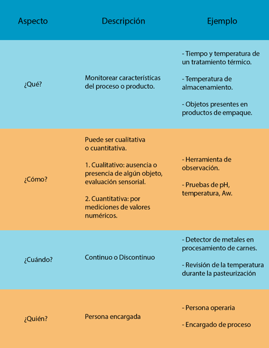 Imagen del curso anterior INA – HACCP para Industria Alimentaria.