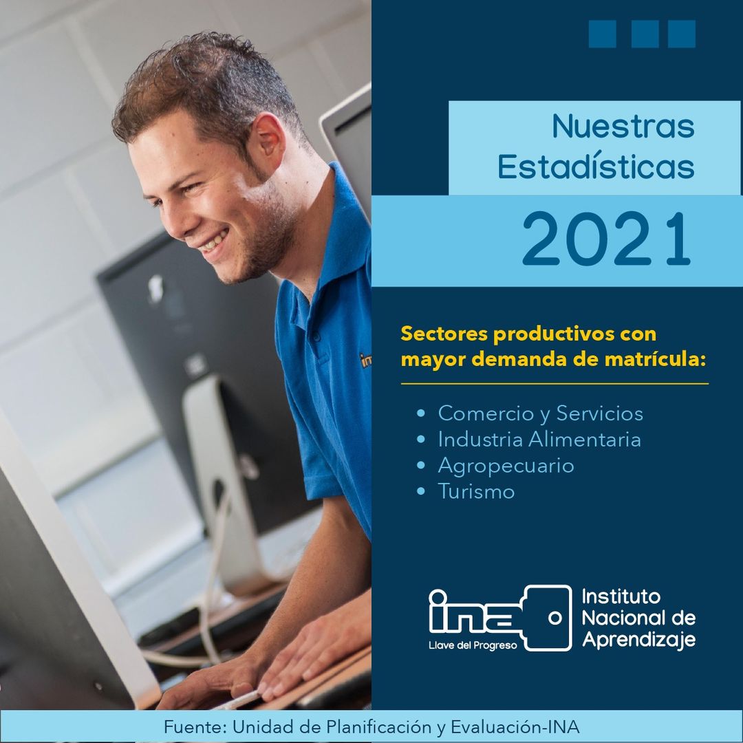 En el año 2021, estos fueron los sectores productivos con mayor demanda de matrícula: