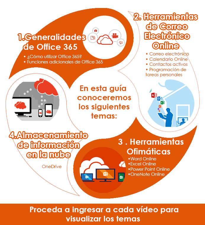 Curso: Guía - Office 365, Sección: Temas